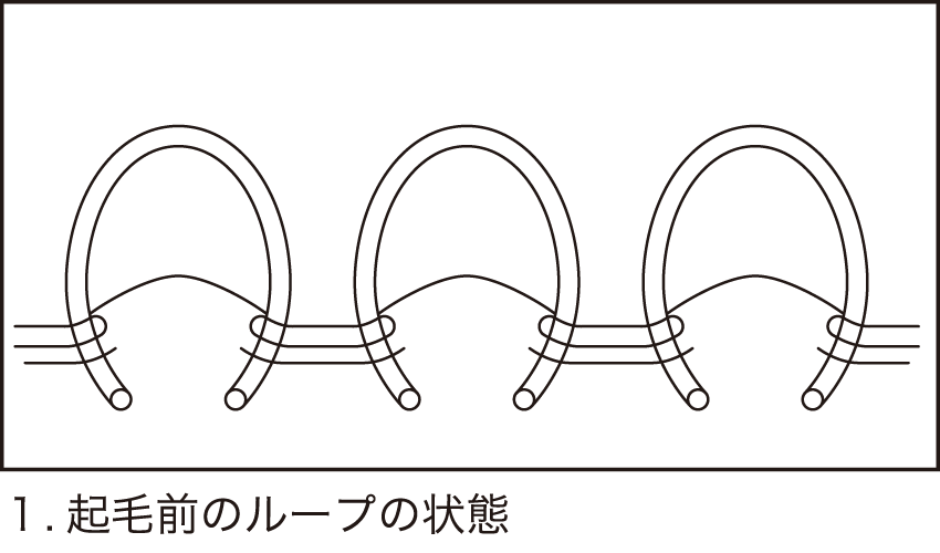 特許製法 ワシオ式起毛 の秘密 もちはだ本店