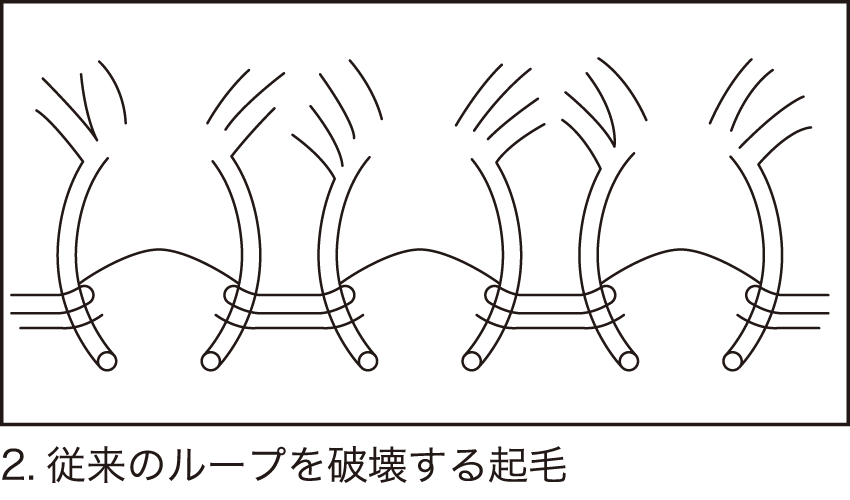 特許製法 ワシオ式起毛 の秘密 もちはだ本店